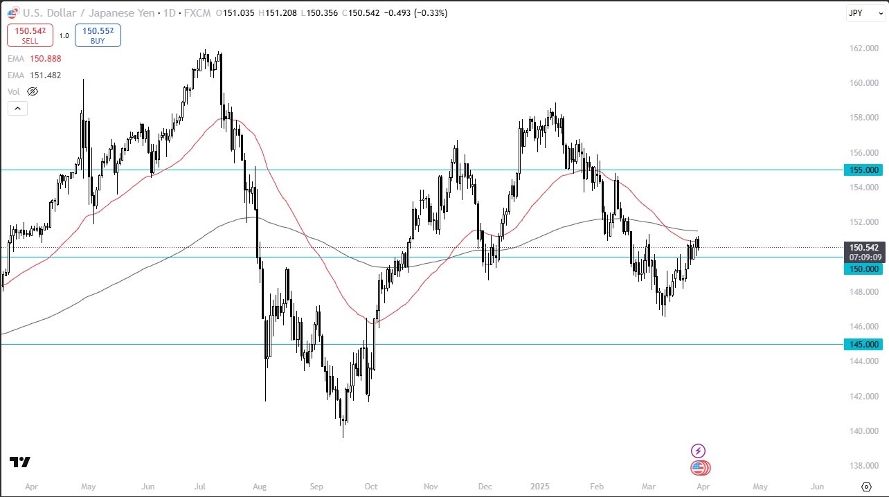 【XM Forex】--USD/JPY Forecast: USD Falls Against JPY(图1)