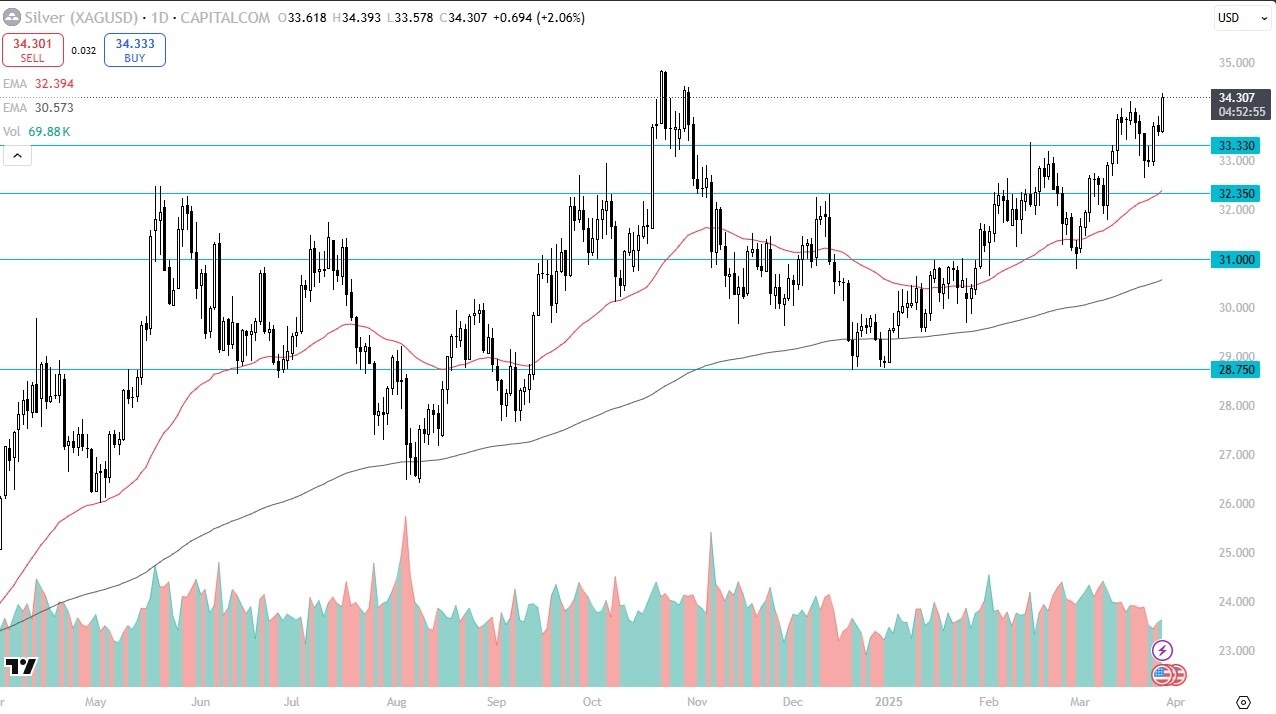 【XM Group】--Silver Forecast: Silver Rises Again(图1)