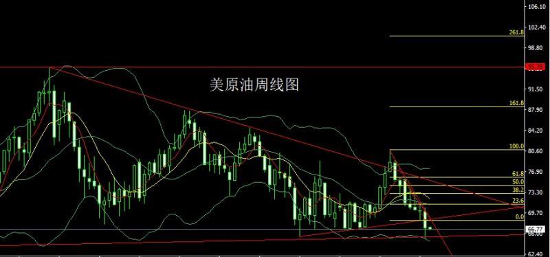 【XM外汇】：周线双阳夹阴，金银箱体空后多(图4)