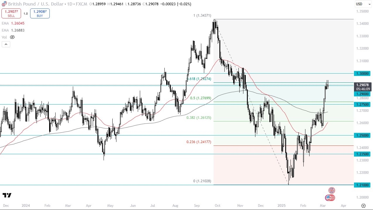 【XM Group】--GBP/USD Forecast: Hesitates at 1.29 – Is a Pullback xmcnbrokers.coming?(图1)