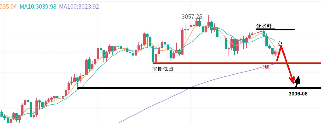 【XM外汇市场分析】：黄金，莫被多“骗”！(图1)
