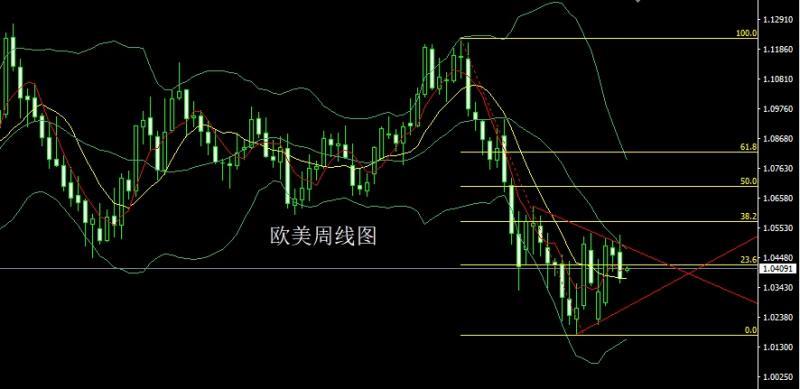 【XM外汇平台】：周线一阴包两阳，金银逢高先空(图4)