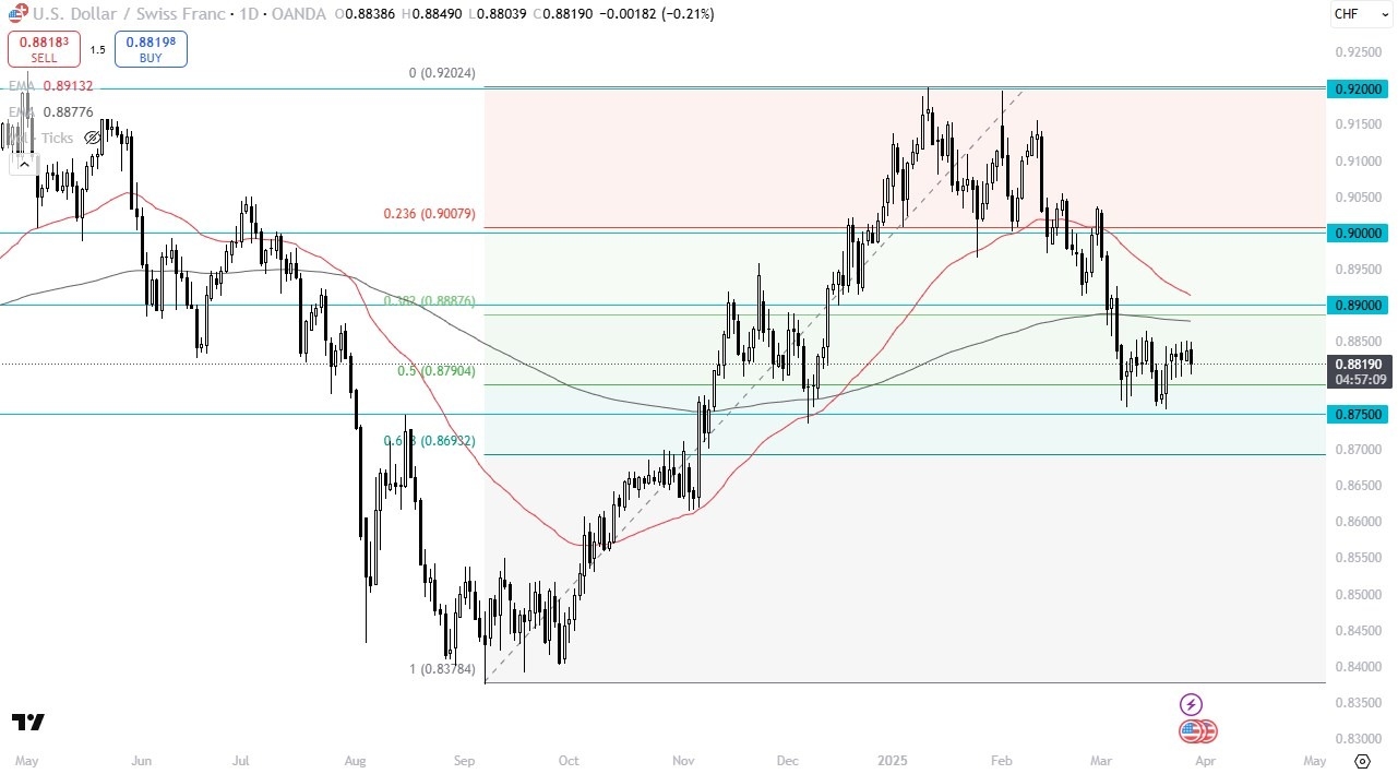 【XM Forex】--USD/CHF Forecast: Dollar Holds Firm(图1)