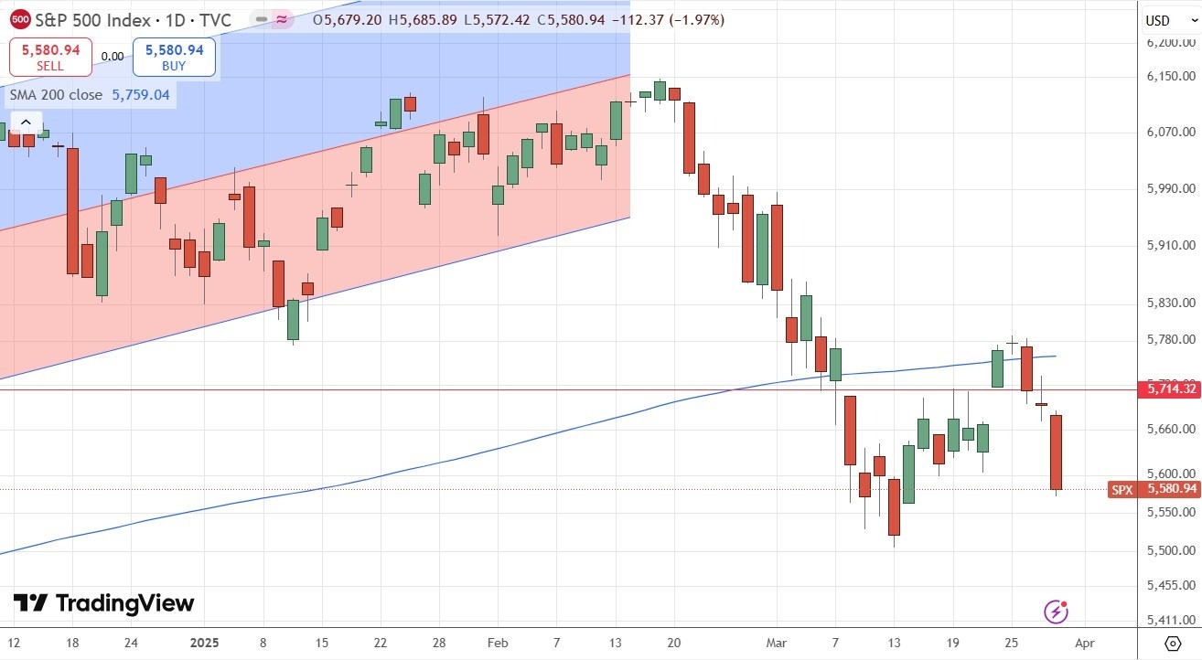 【XM Market Review】--Weekly Forex Forecast – Gold, EUR/USD, S&P 500 Index, Copper Futures(图6)