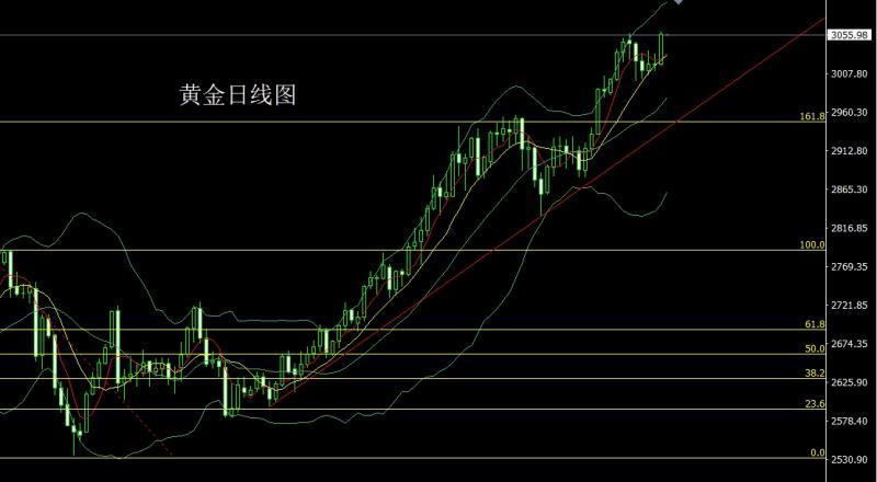 【XM外汇】：对等关税推避险，金银大阳破新高(图1)