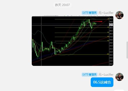 【XM外汇平台】：日线大阴破箱体，金银回踩延短空(图7)