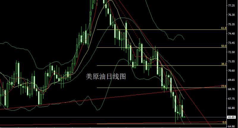 【XM外汇平台】：日线大阴破箱体，金银回踩延短空(图4)