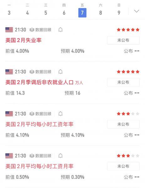【XM外汇】：黄金只待非农指引(图1)