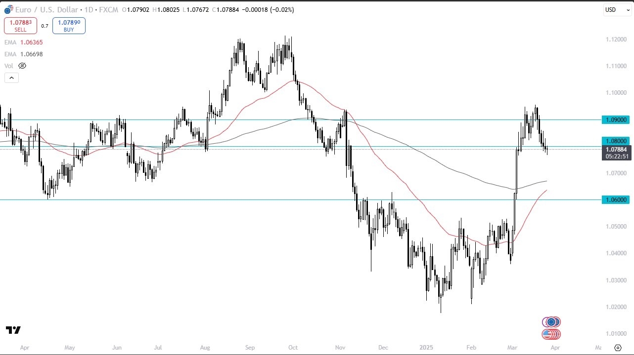 【XM Market Analysis】--EUR/USD Forecast: Bounce or Break?(图1)