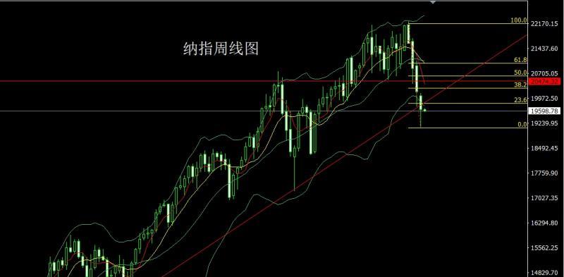 【XM外汇平台】：周线大阳破颈线，金银本周延低多(图5)