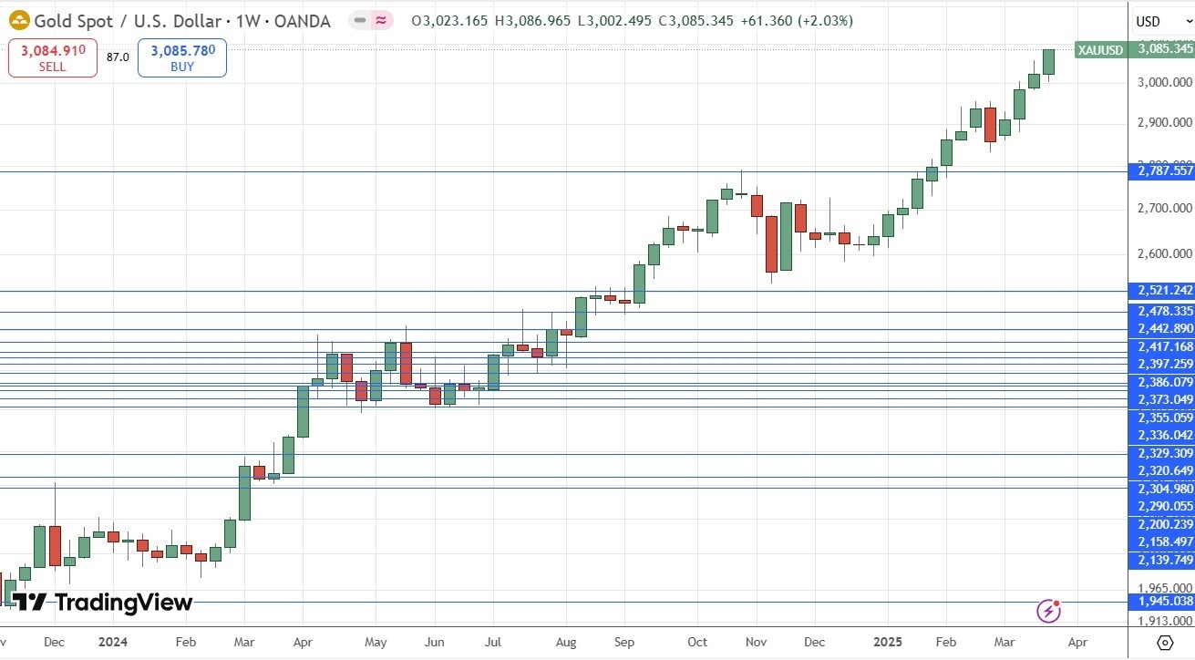 【XM Market Review】--Weekly Forex Forecast – Gold, EUR/USD, S&P 500 Index, Copper Futures(图4)