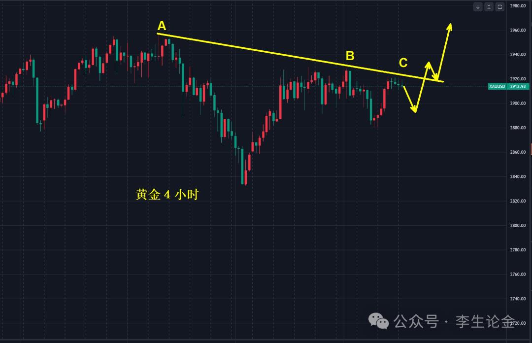 【XM Group】：2月CPI来袭，黄金将去何方？(图1)