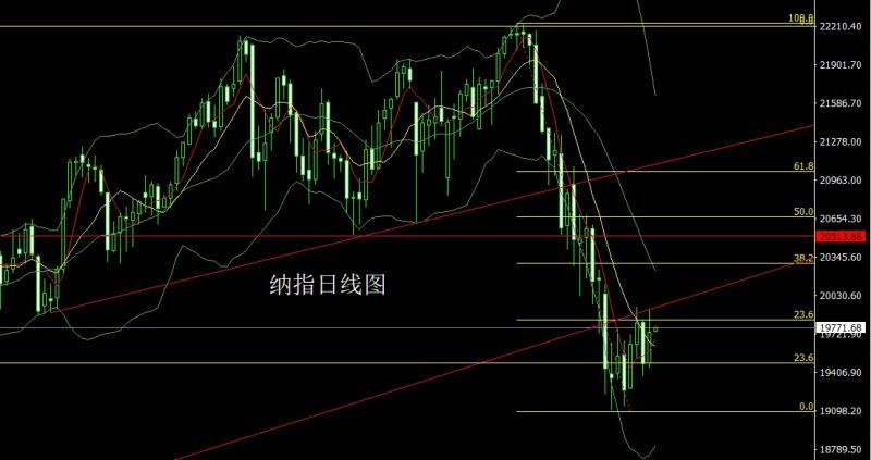 【XM外汇平台】：联储预警衰退，金银锤头延续多(图5)