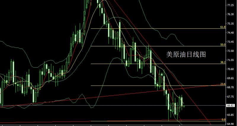 【XM外汇市场评论】：日线N字破位，金银剑指3034(图4)