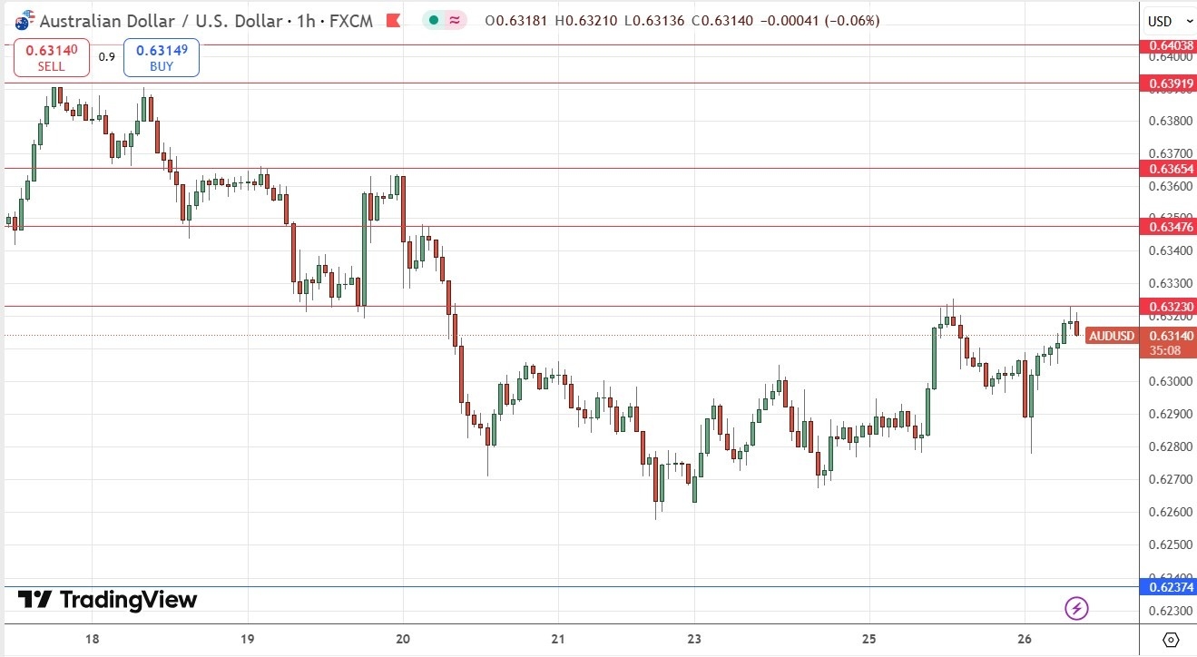 【XM Market Review】--AUD/USD Forex Signal: Dominant Consolidation Between $0.6200 and $0.6400(图1)