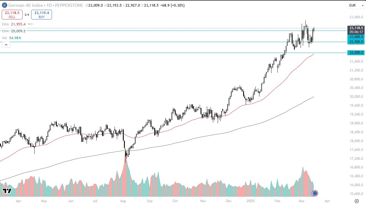 【XM Group】--Dax Forex Signal: Gains as Buyers Dominate(图1)