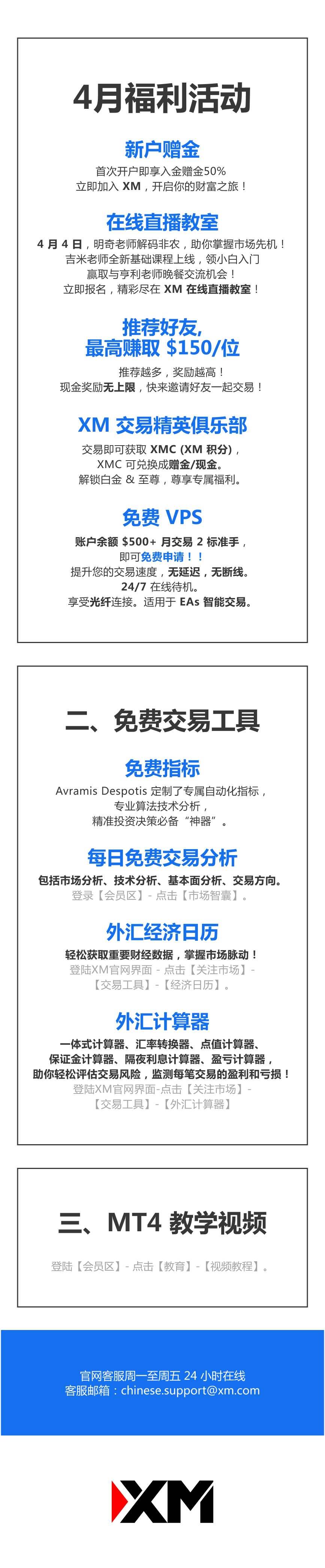 【XM外汇】：查收提醒，— ４月福利活动集锦！(图1)