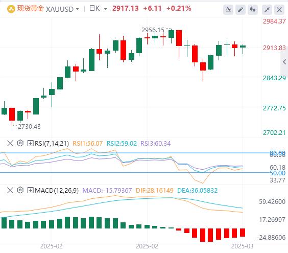 【XM Group】：黄金测试阻力位，市场等待非农数据(图1)