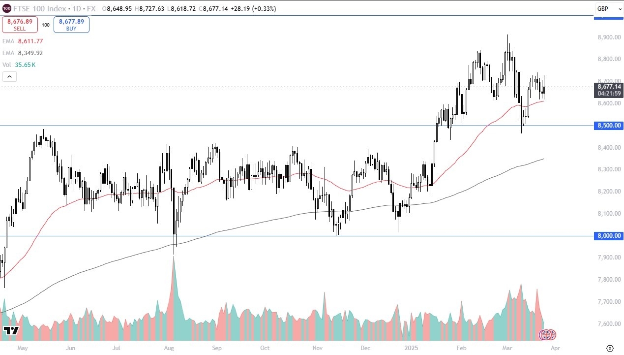 【XM Decision Analysis】--FTSE Forecast: Stalls Below Resistance(图1)