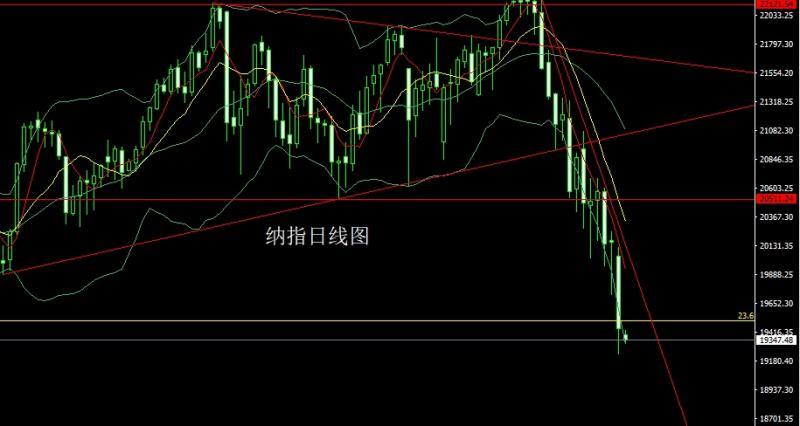 【XM外汇平台】：日线大阴破箱体，金银回踩延短空(图5)