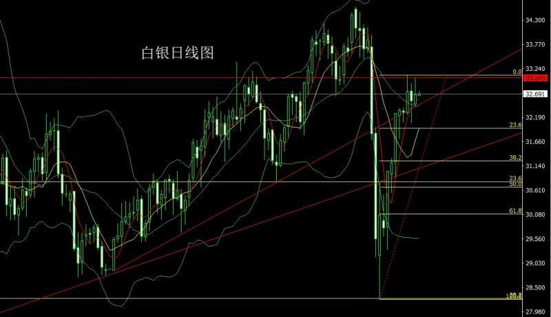 【XM Group】：美国内斗推避险，金银大阳还需多(图2)