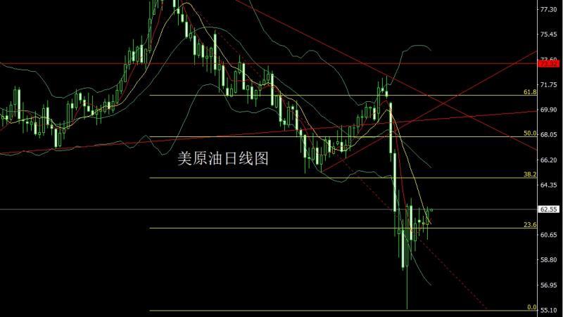 【XM外汇市场评论】：饱和大阳临绝顶，金银冲高获利结(图4)