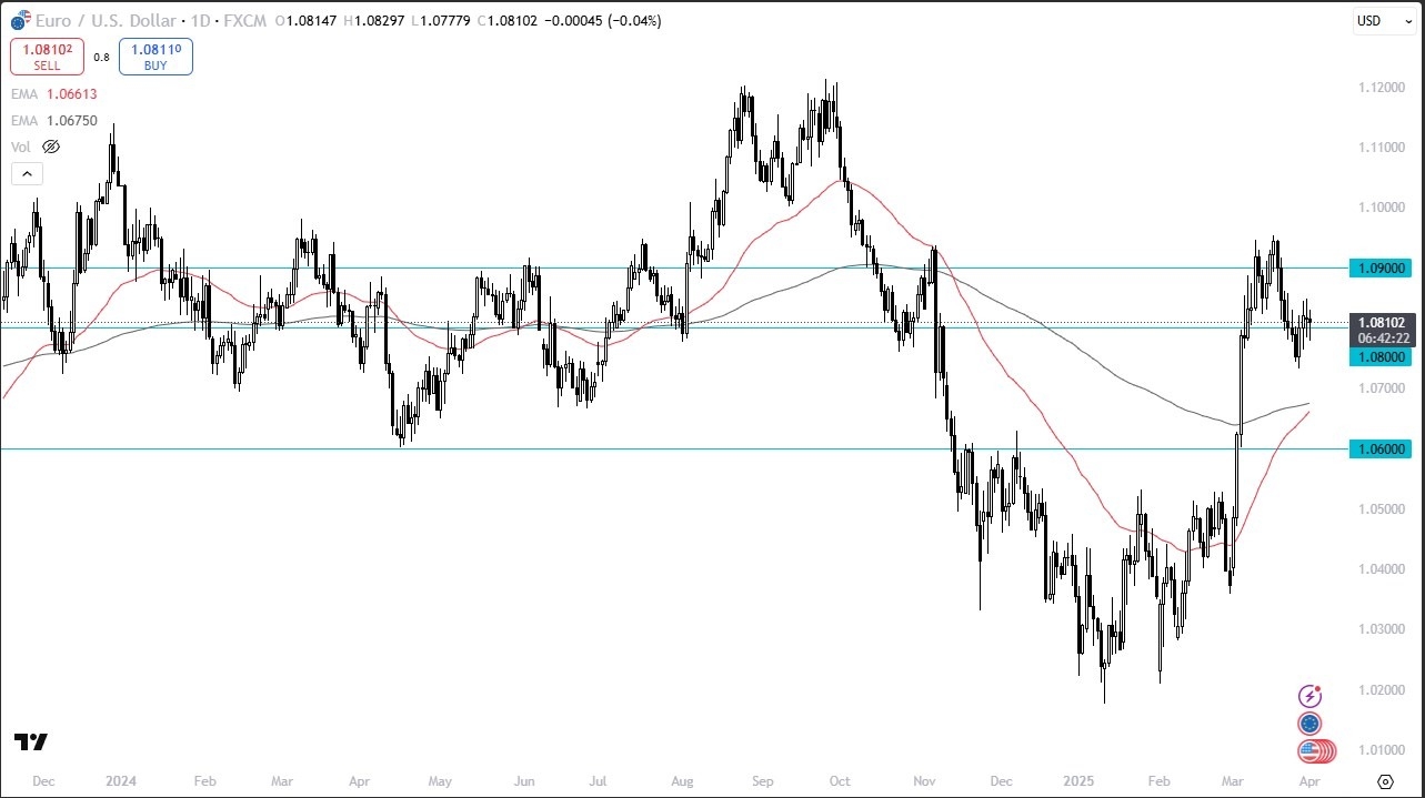 【XM Group】--EUR/USD Forecast: Seeing Volatile Action(图1)