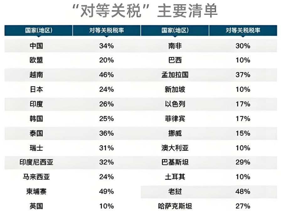【XM外汇平台】：关税非农叠加，黄金再次崛起(图1)