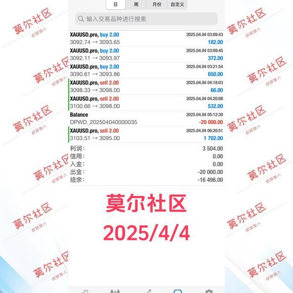 【XM外汇平台】：关税非农叠加，黄金再次崛起(图2)