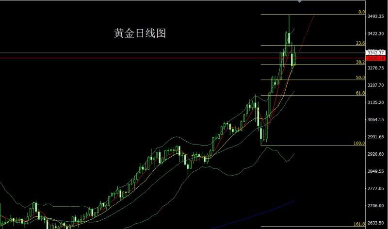 【XM外汇官网】：印巴对峙推避险，阳包阴后金银多(图1)