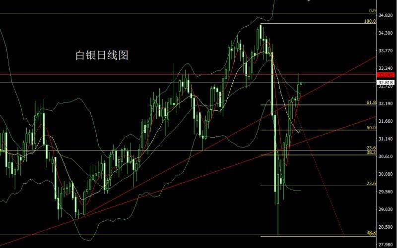 【XM外汇市场评论】：饱和大阳临绝顶，金银冲高获利结(图2)