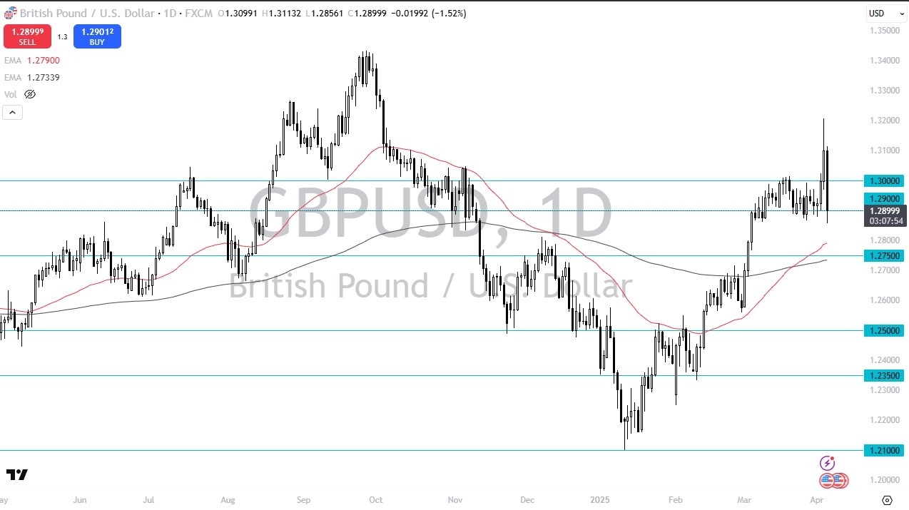 【XM Group】--GBP/USD Forecast: Slams Into Support After Tariff Panic Reversal(图1)