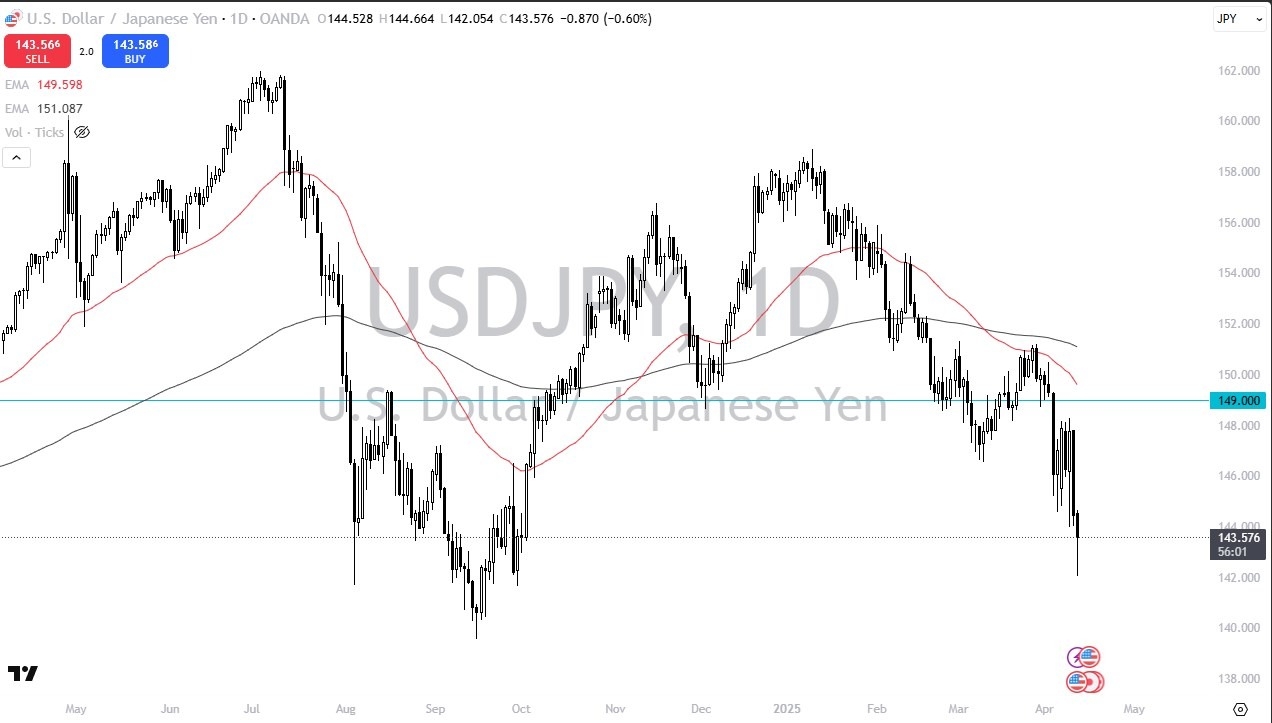 【XM Market Review】--USD/JPY Forecast: Bounces After Selloff(图1)