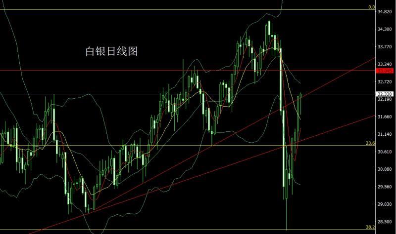 【XM外汇官网】：孕线纺锤延盘整，金银时间还空间(图2)