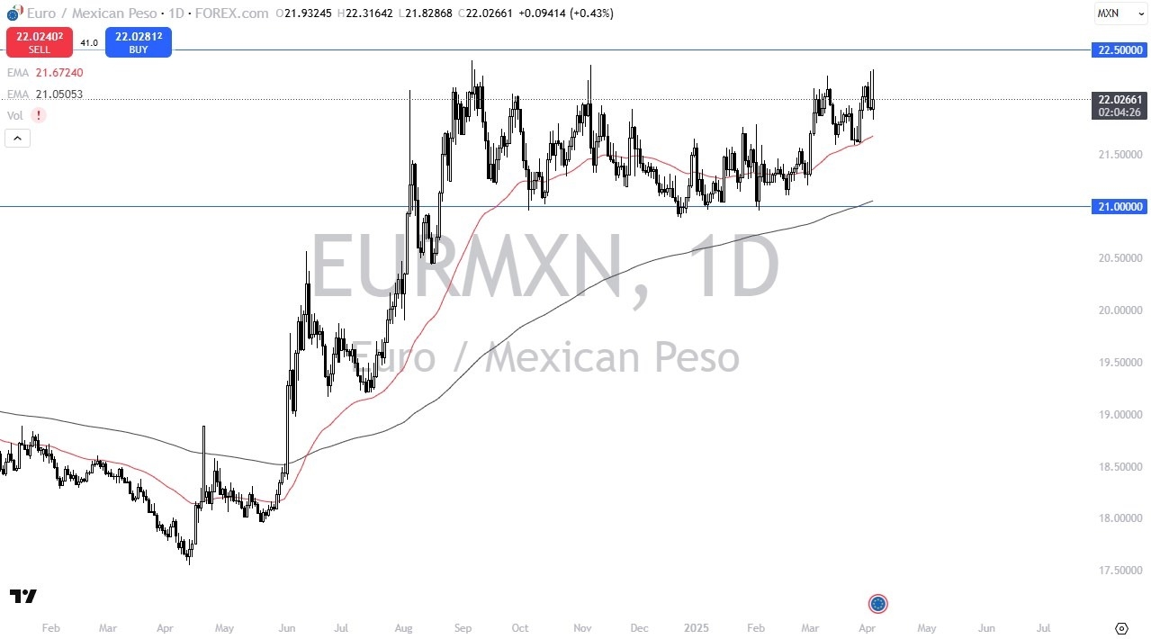 【XM Group】--EUR/MXN Forecast: Gives Up Gains—Will Peso Pressure Resume or Hold?(图1)