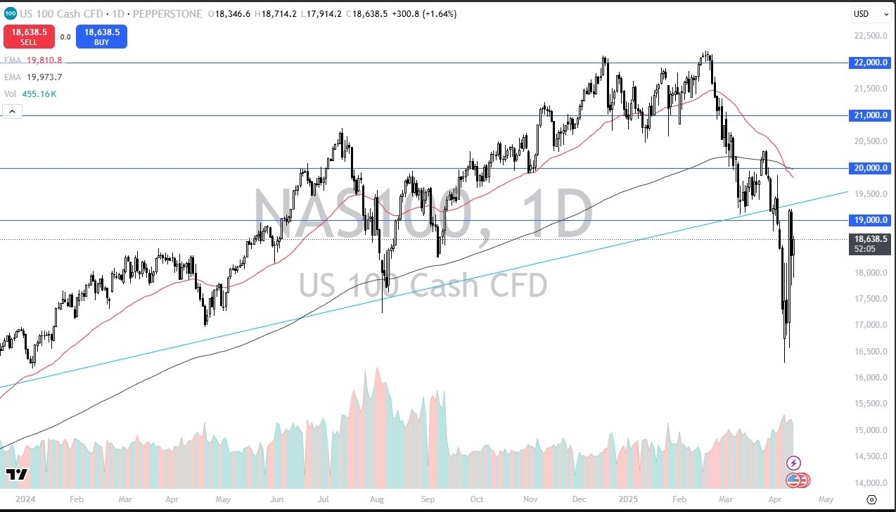 【XM Decision Analysis】--Nasdaq Forecast: Recovers After Initial Selloff(图1)