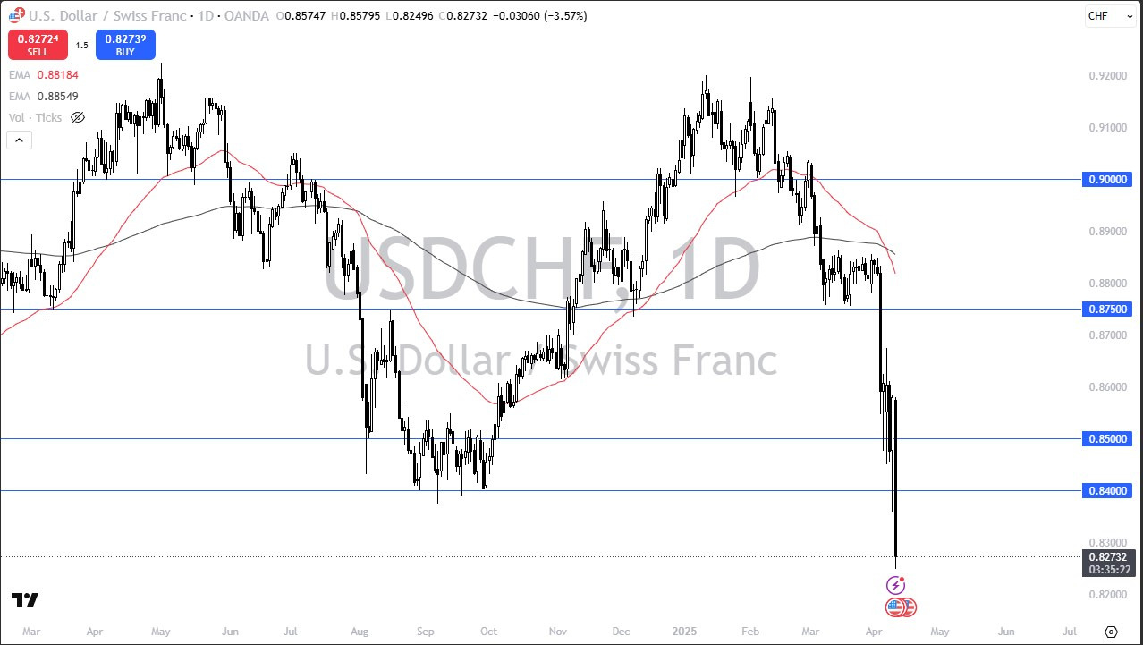 【XM Decision Analysis】--USD/CHF Forecast: US Dollar Crumbles Against Swiss Franc(图1)