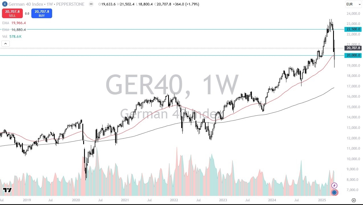 【XM Decision Analysis】--Weekly Forex Forecast(图7)