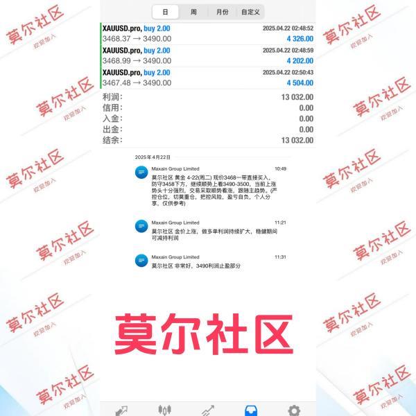 【XM Group】：黄金先涨，白银接棒(图2)