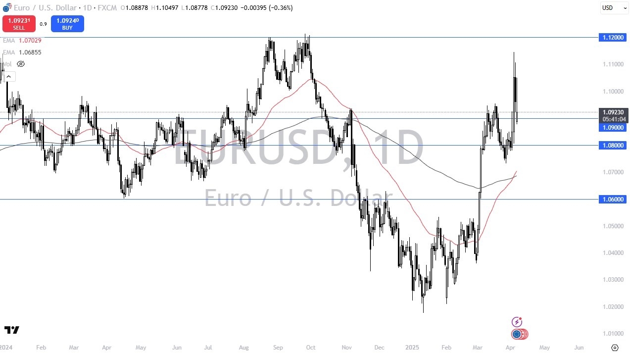 【XM Market Analysis】--EUR/USD Forecast: Tariff Fears Rock Euro: Is the Rally Over?(图1)