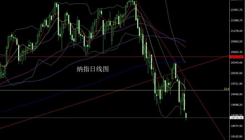 【XM外汇市场评论】：懂王登基万万税，金银强阳避险多(图5)