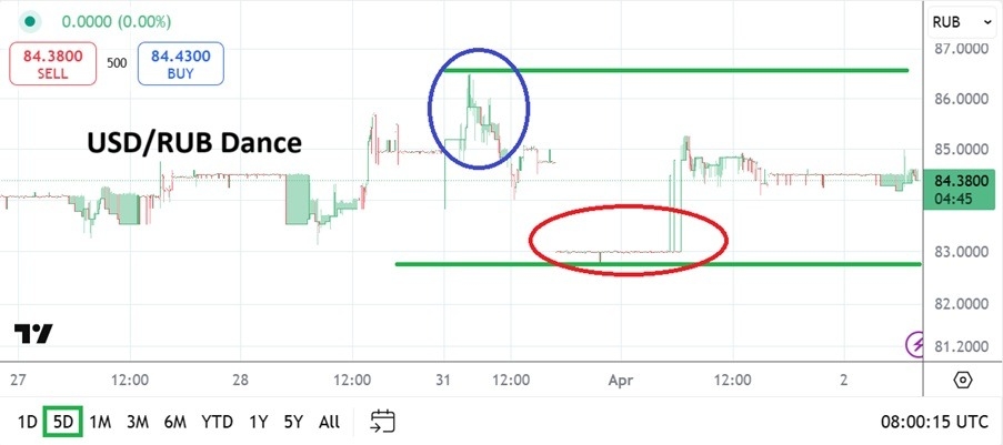 【XM Decision Analysis】--USD/RUB Analysis: Optimism Turning into Skepticism Considerations(图1)