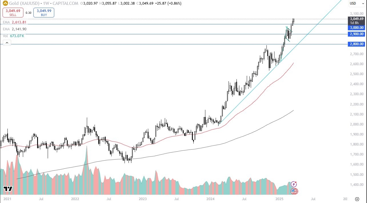 【XM Forex】--Gold Monthly Forecast: April 2025(图1)