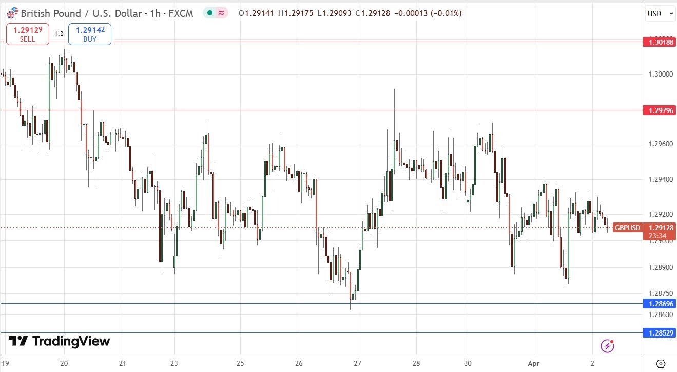 【XM Market Analysis】--GBP/USD Forex Signal: Consolidation Continues(图1)