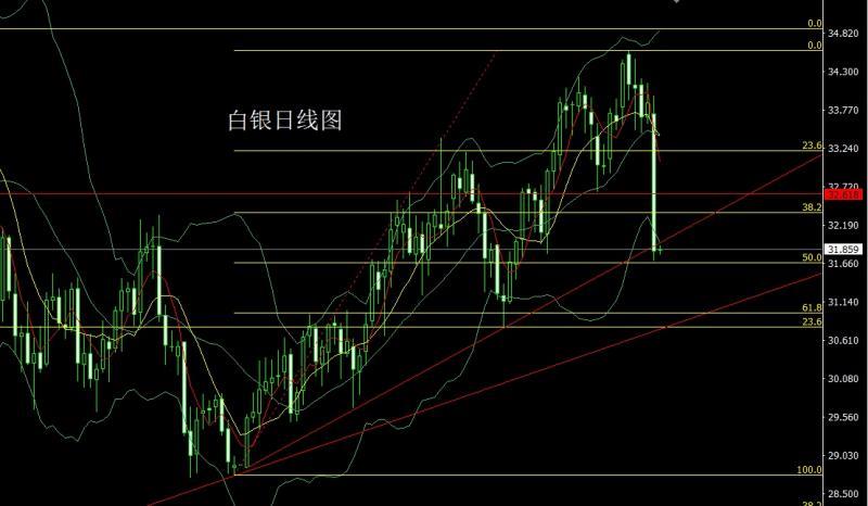 【XM外汇平台】：美国自宫衰退起，金银低多待非农(图2)