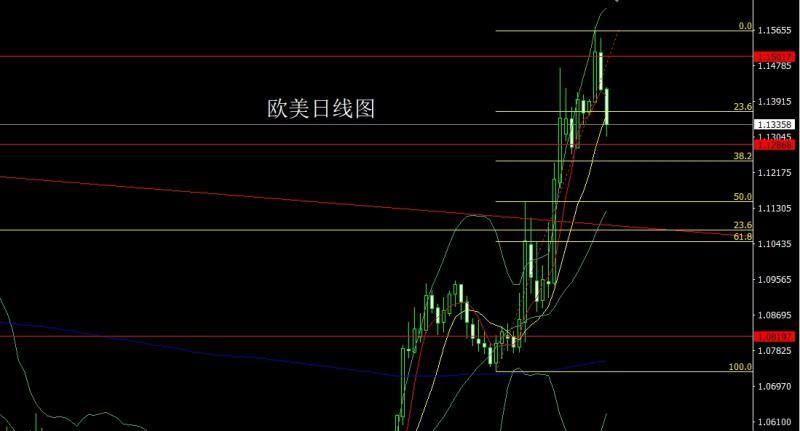 【XM外汇官网】：关税缓和避险降，金银大阴延续空(图3)