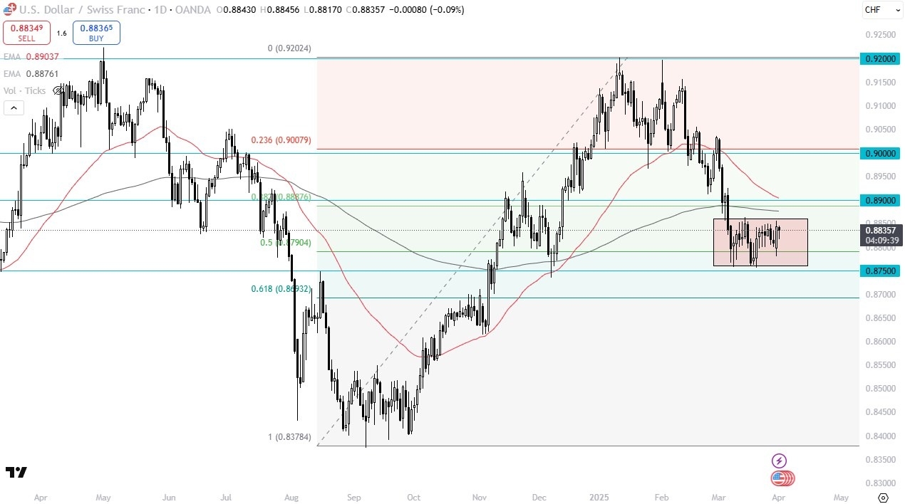 【XM Market Review】--USD/CHF Forecast: Can the Dollar Break Higher?(图1)