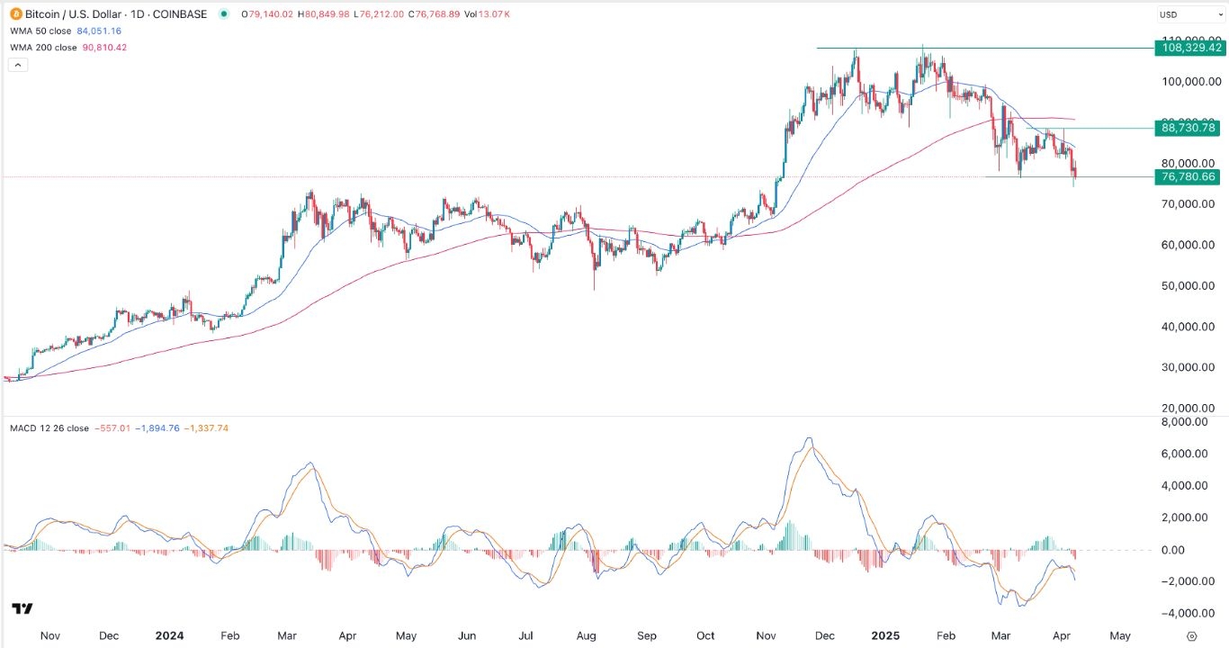 【XM Forex】--BTC/USD Forex Signal: Path of Least Resistance is Lower(图1)
