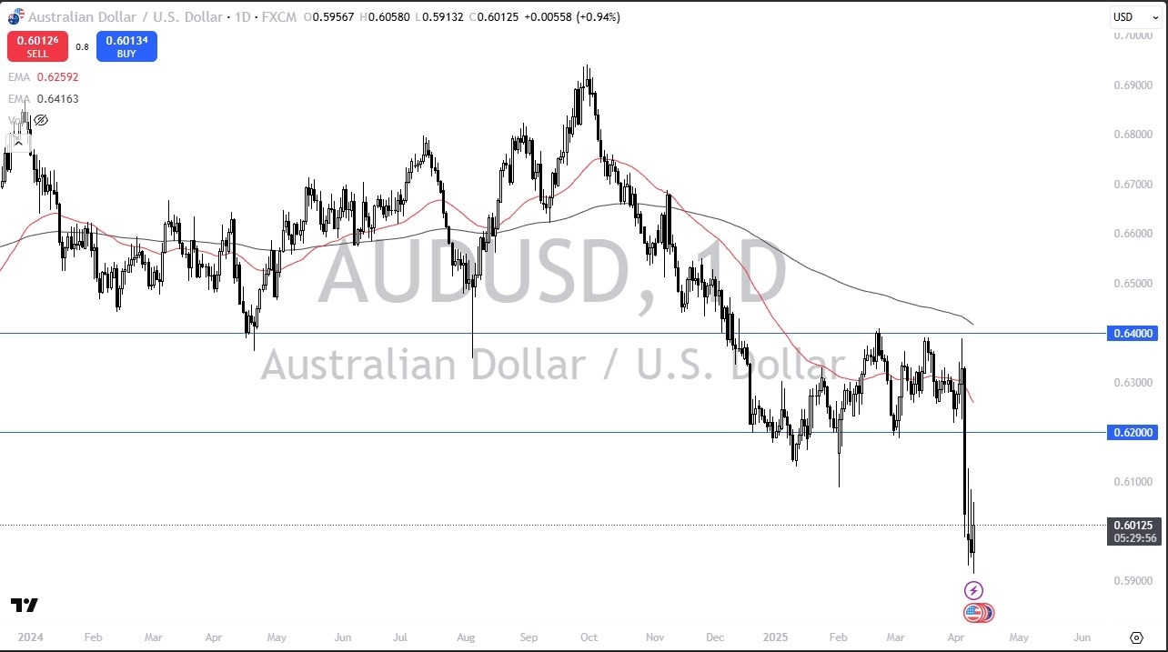 【XM Group】--AUD/USD Forecast: Aussie Builds Base at 0.59 Amid Tariff War Uncertainty(图1)