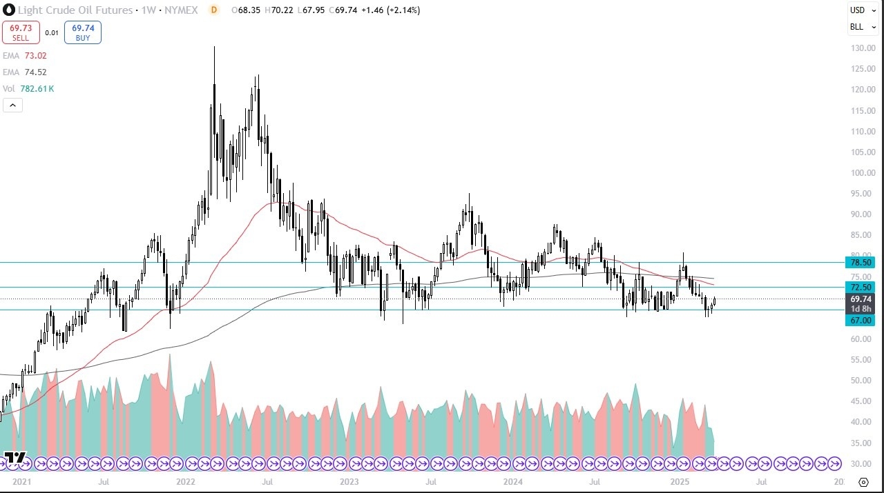 【XM Group】--WTI Crude Oil Monthly Forecast: April 2025(图1)